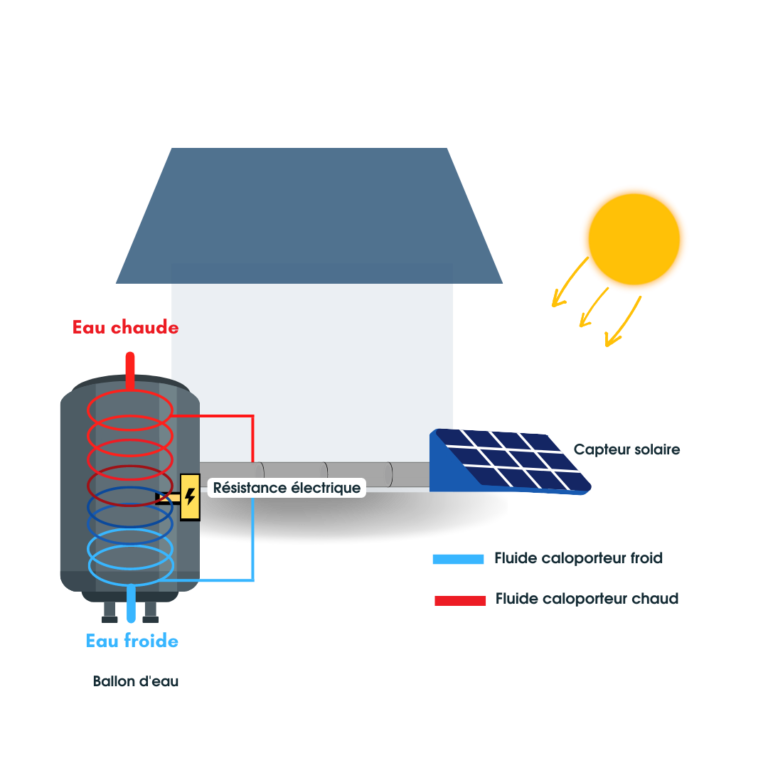 schéma chauffe-eau solaire eco smart france